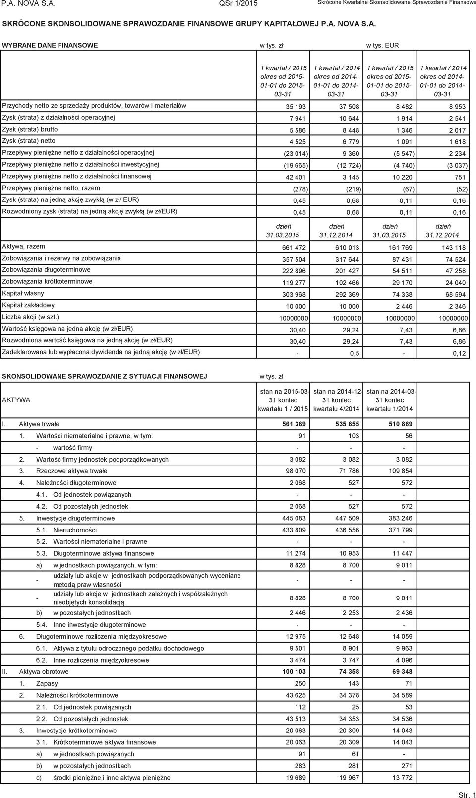 EUR Przychody netto ze sprzeday produktów, towarów i materiałów Zysk (strata) z działalnoci operacyjnej Zysk (strata) brutto Zysk (strata) netto Przepływy pienine netto z działalnoci operacyjnej