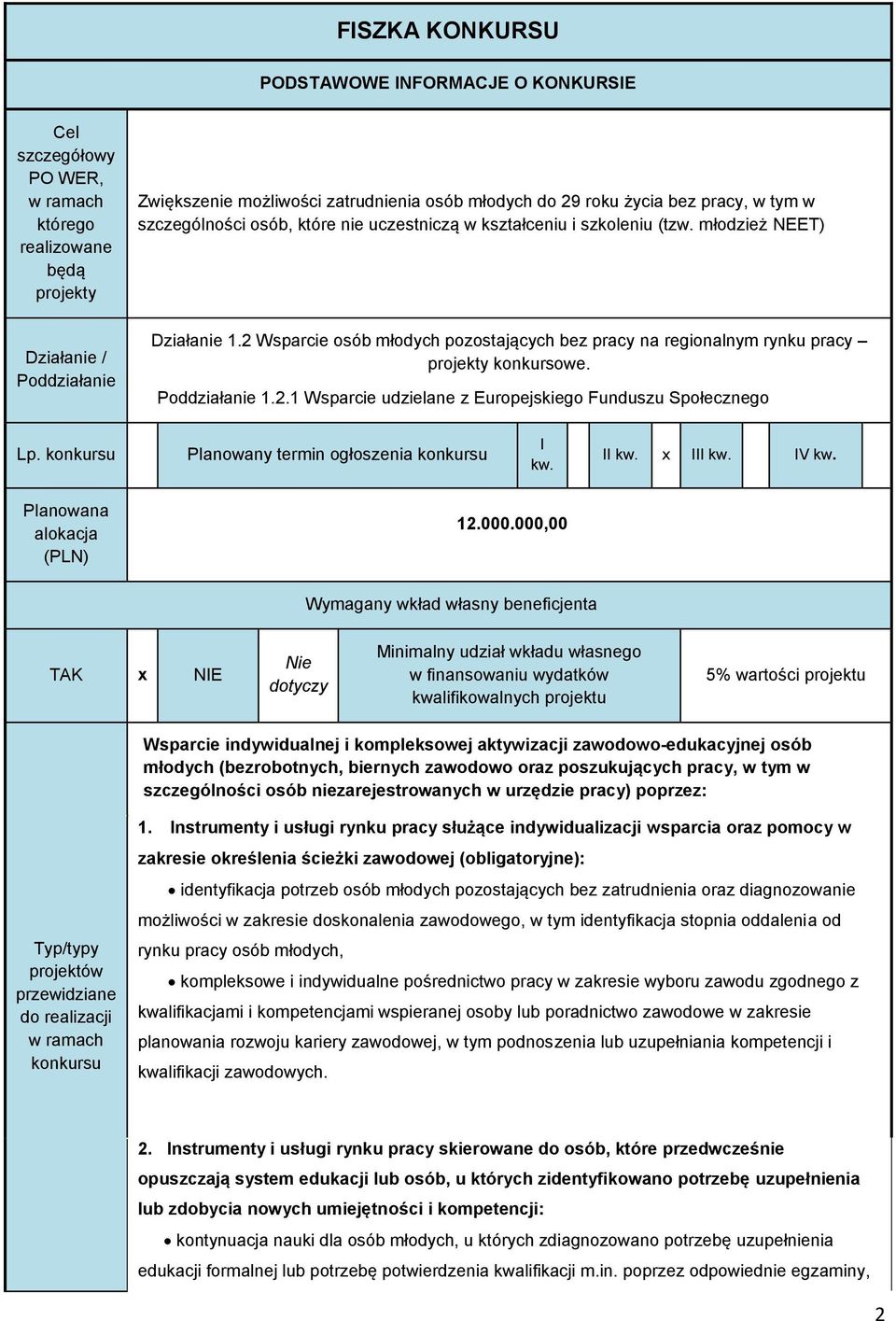 2 Wsparcie osób młodych pozostających bez pracy na regionalnym rynku pracy projekty konkursowe. Poddziałanie 1.2.1 Wsparcie udzielane z Europejskiego Funduszu Społecznego Lp.