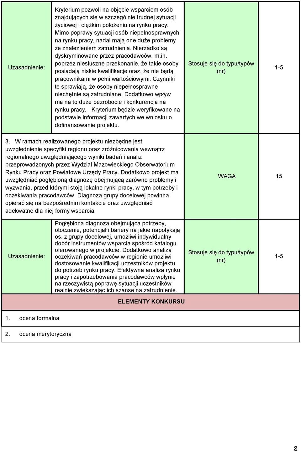 wane przez pracodawców, m.in. poprzez niesłuszne przekonanie, że takie osoby posiadają niskie kwalifikacje oraz, że nie będą pracownikami w pełni wartościowymi.