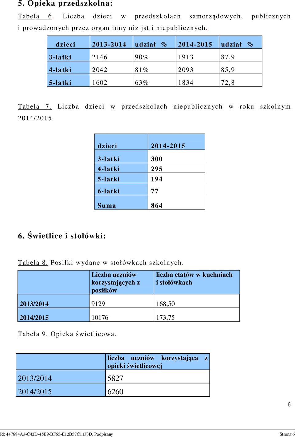 Liczba dzieci w przedszkolach niepublicznych w roku szkolnym 2014/2015. dzieci 2014-2015 3-latki 300 4-latki 295 5-latki 194 6-latki 77 Suma 864 6. Świetlice i stołówki: Tabela 8.