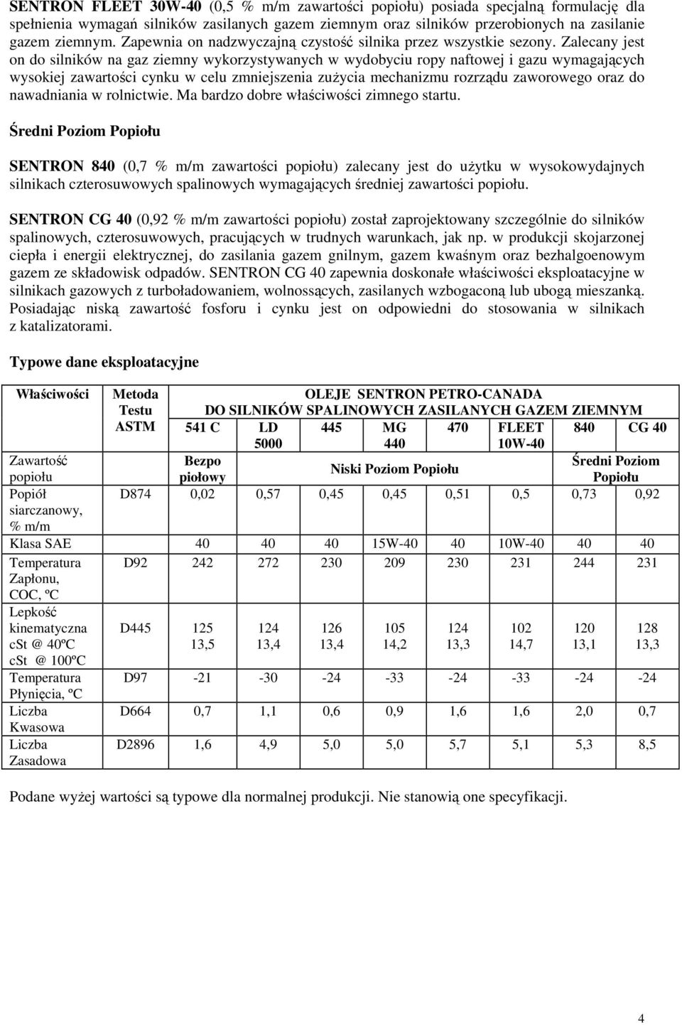 Zalecany jest on do silników na gaz ziemny wykorzystywanych w wydobyciu ropy naftowej i gazu wymagających wysokiej zawartości cynku w celu zmniejszenia zuŝycia mechanizmu rozrządu zaworowego oraz do