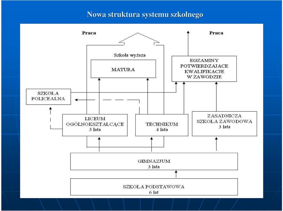 systemu