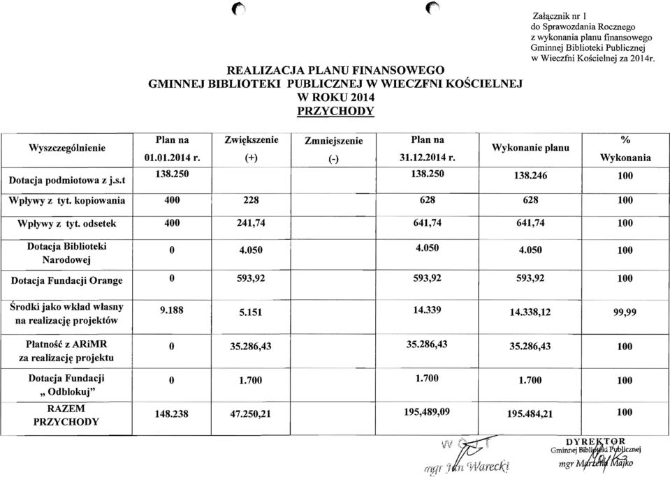 odsetek Dotacja Biblioteki Narodowej Dotacja Fundacji Orange Srodki jako wklad wlasny na realizacj~ projektow Platnosc z ARiMR za realizacj~ projektu Dotacja Fundacji " Odblokuj" RAZEM PRZYCHODY Plan