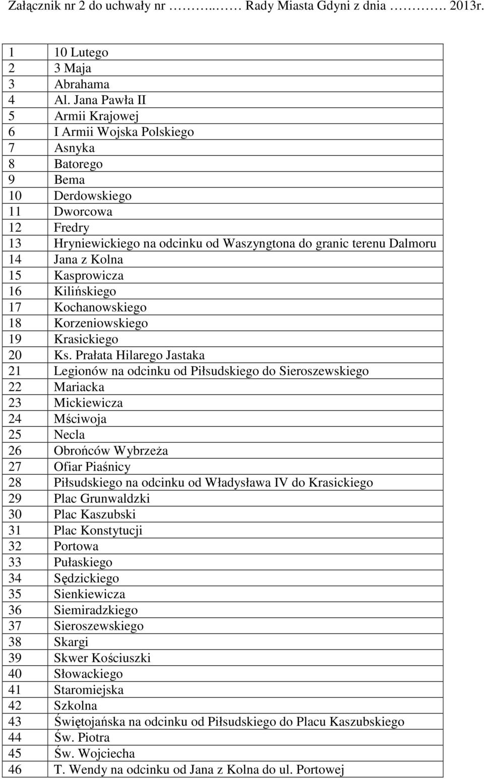 z Kolna 15 Kasprowicza 16 Kilińskiego 17 Kochanowskiego 18 Korzeniowskiego 19 Krasickiego 20 Ks.