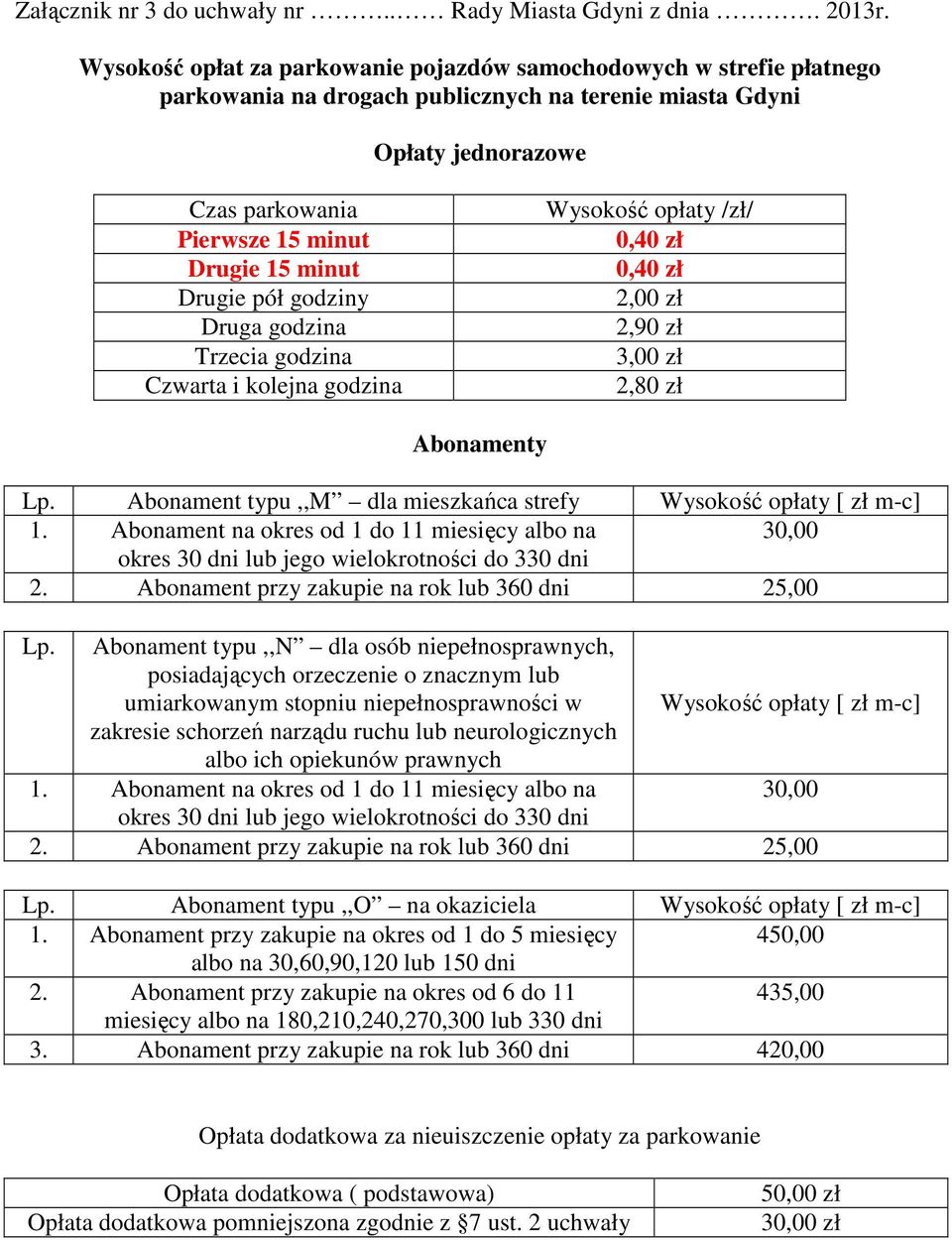 Drugie pół godziny Druga godzina Trzecia godzina Czwarta i kolejna godzina Wysokość opłaty /zł/ 0,40 zł 0,40 zł 2,00 zł 2,90 zł 3,00 zł 2,80 zł Abonamenty Lp.