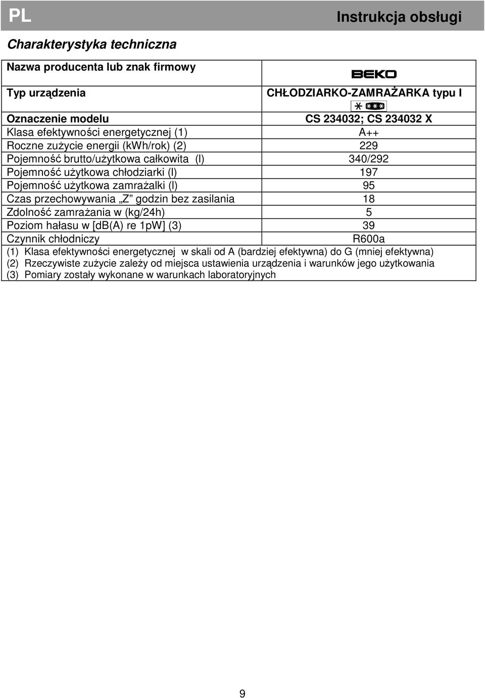 Czas przechowywania Z godzin bez zasilania 18 Zdolność zamraŝania w (kg/24h) 5 Poziom hałasu w [db(a) re 1pW] (3) 39 Czynnik chłodniczy R600a (1) Klasa efektywności energetycznej w skali od