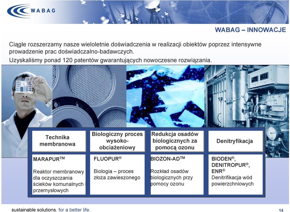 Technika membranowa Biologiczny proces wysokoobciażeniowy Redukcja osadów biologicznych za pomocą ozonu Denitryfikacja MARAPUR TM Reaktor