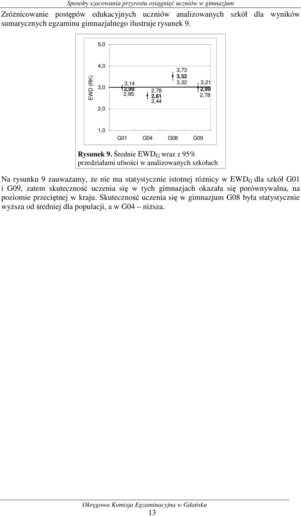 Średnie EWD G wraz z 95% przedziałami ufności w analizowanych szkołach Na rysunku 9 zauwaŝamy, Ŝe nie ma statystycznie istotnej róŝnicy w EWD G dla