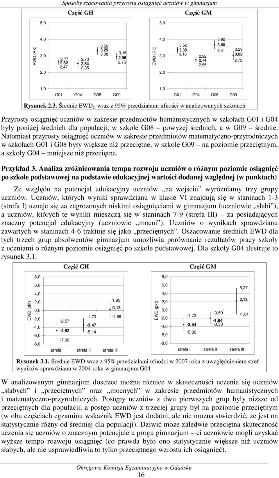 3,50 3,29 8 3,16 2,96 2,76 EWD (RK) 3,52 3,35 3,18 2,92 2,74 2,55 3,92 3,66 3,41 3,29 2 2,75 G01 G04 G08 G09 G01 G04 G08 G09 Rysunek 2.3. Średnie EWD G wraz z 95% przedziałami ufności w analizowanych
