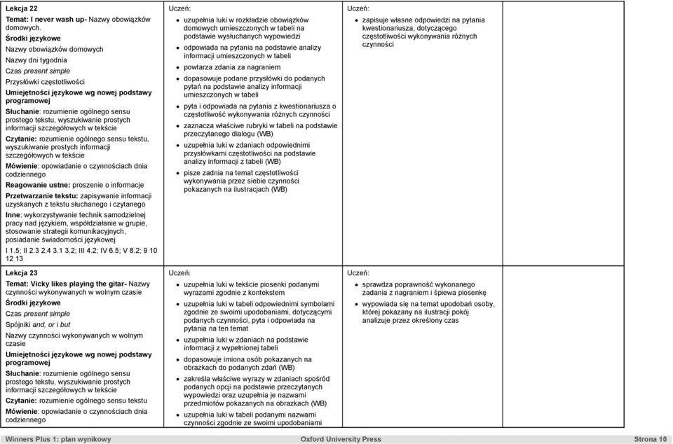 informacji uzyskanych z tekstu słuchanego i czytanego I 1.5; II 2.3 2.4 3.1 3.2; III 4.2; IV 6.5; V 8.