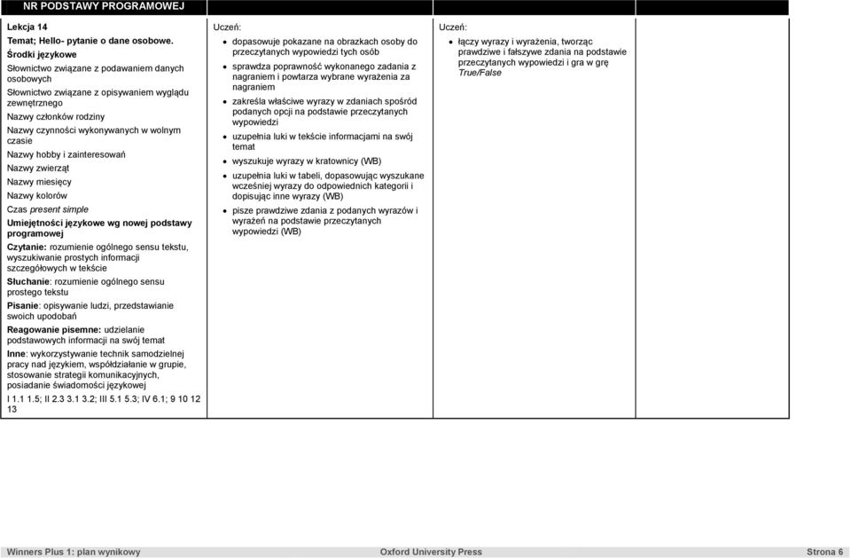 zainteresowań Nazwy zwierząt Nazwy miesięcy Nazwy kolorów prostego tekstu Pisanie: opisywanie ludzi, przedstawianie swoich upodobań Reagowanie pisemne: udzielanie podstawowych informacji na swój
