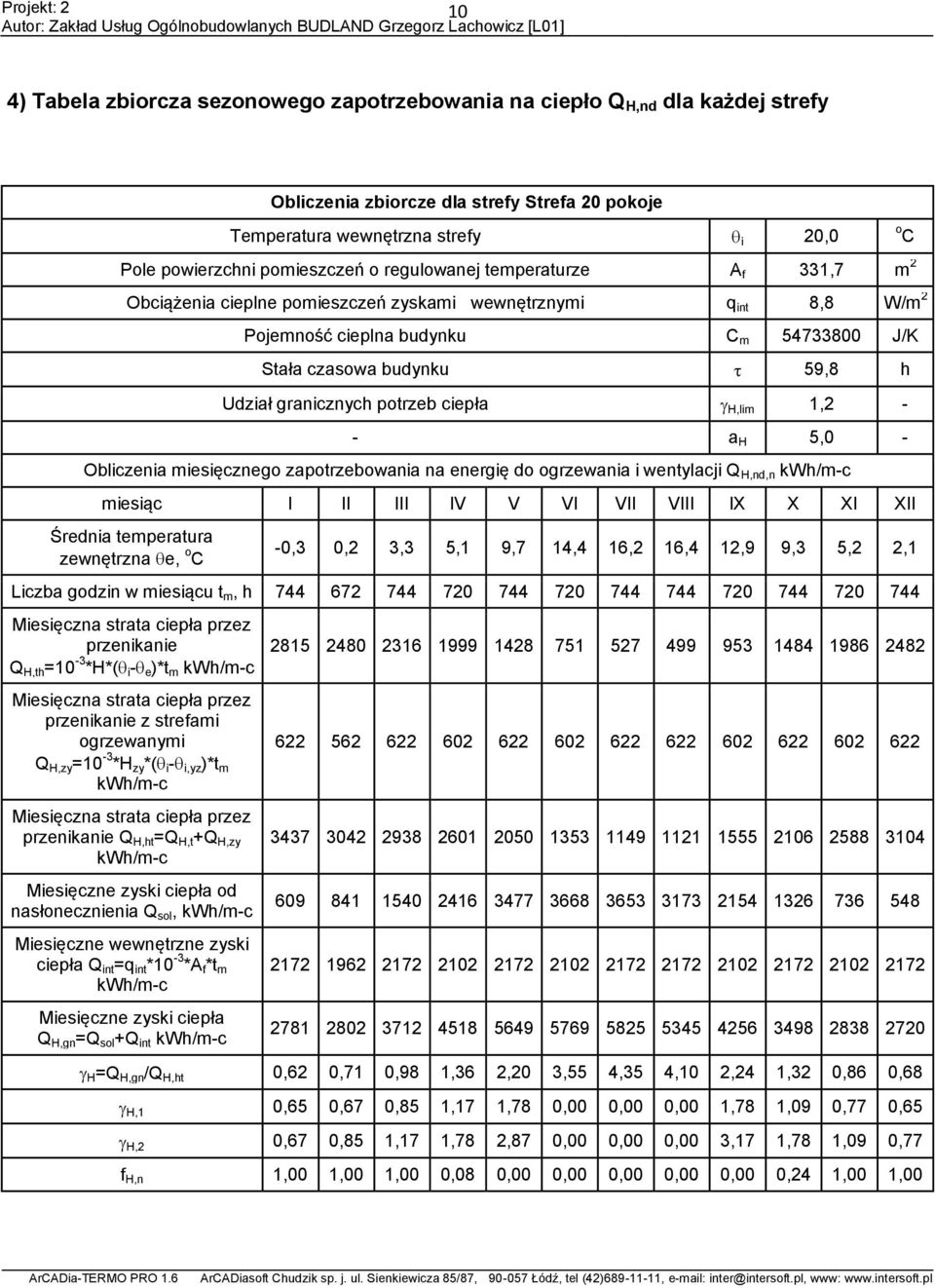 potrzeb ciepła H,lim 1,2 - - a H 5,0 - Obliczenia miesięcznego zapotrzebowania na energię do ogrzewania i wentylacji Q H,nd,n miesiąc I II III IV V VI VII VIII IX X XI XII Średnia temperatura