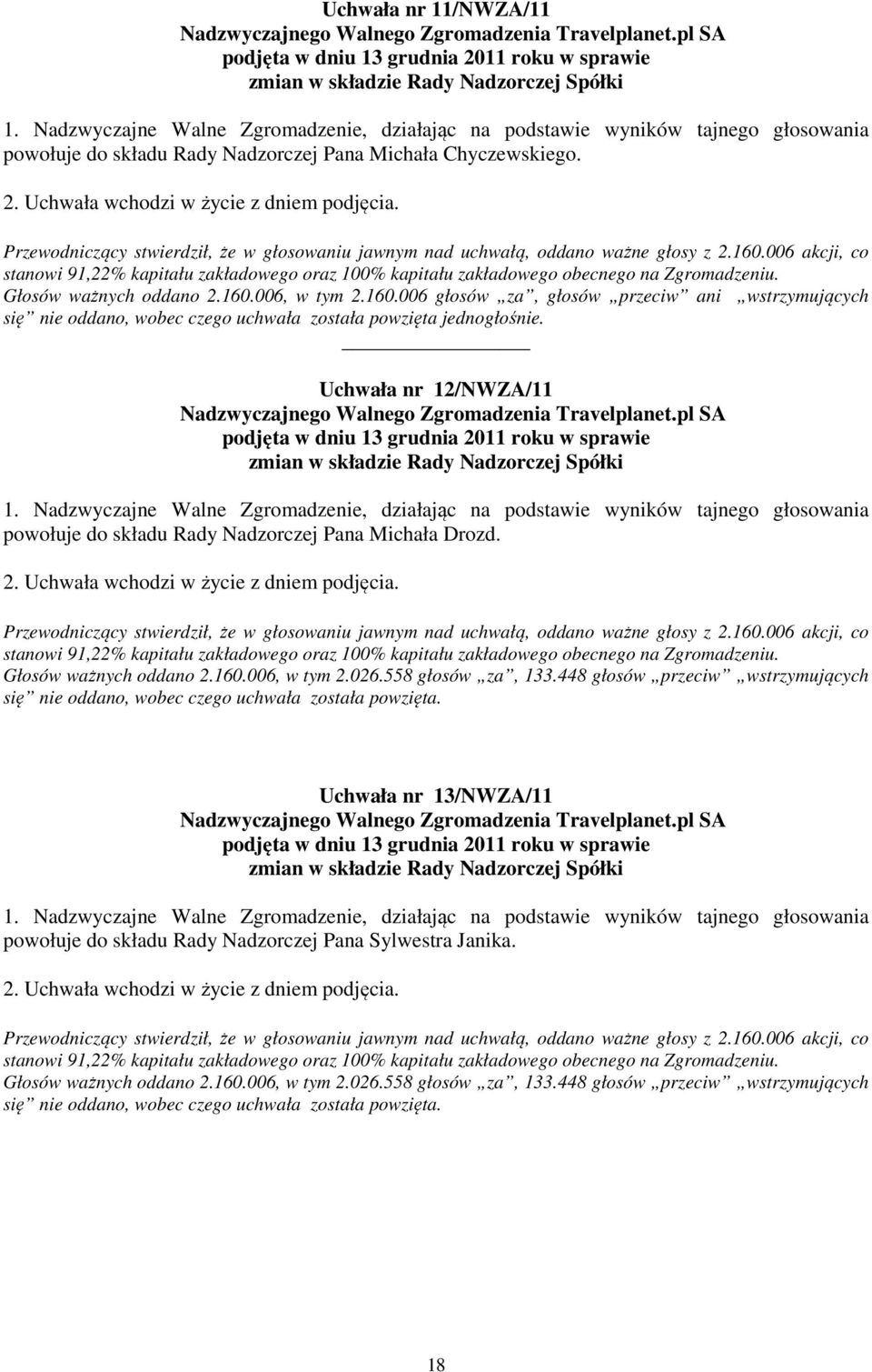 Głosów ważnych oddano 2.160.006, w tym 2.160.006 głosów za, głosów przeciw ani wstrzymujących się nie oddano, wobec czego uchwała została powzięta jednogłośnie.