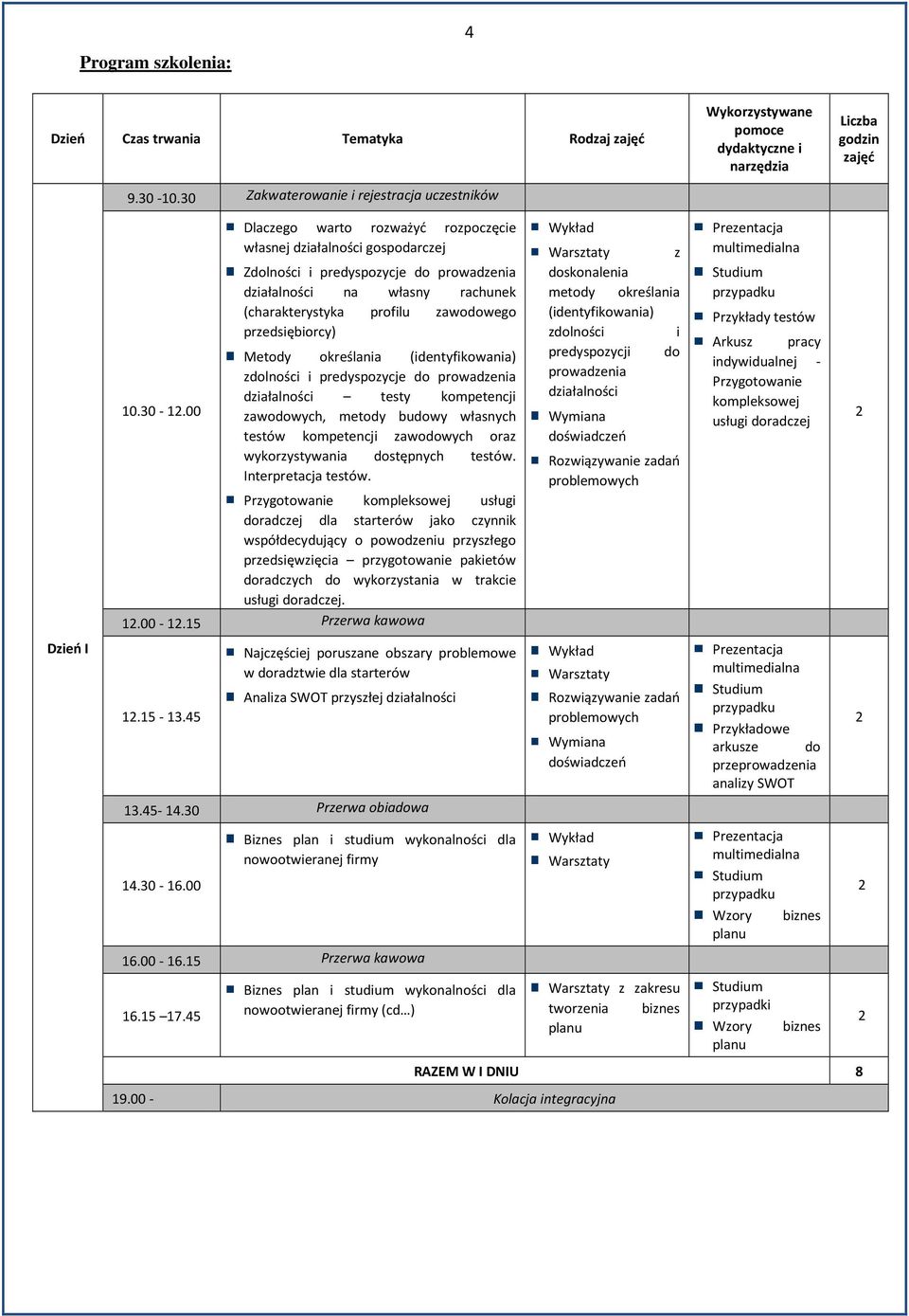 00 Dlaczego warto rozważyć rozpoczęcie własnej działalności gospodarczej Zdolności i predyspozycje do prowadzenia działalności na własny rachunek (charakterystyka profilu zawodowego przedsiębiorcy)