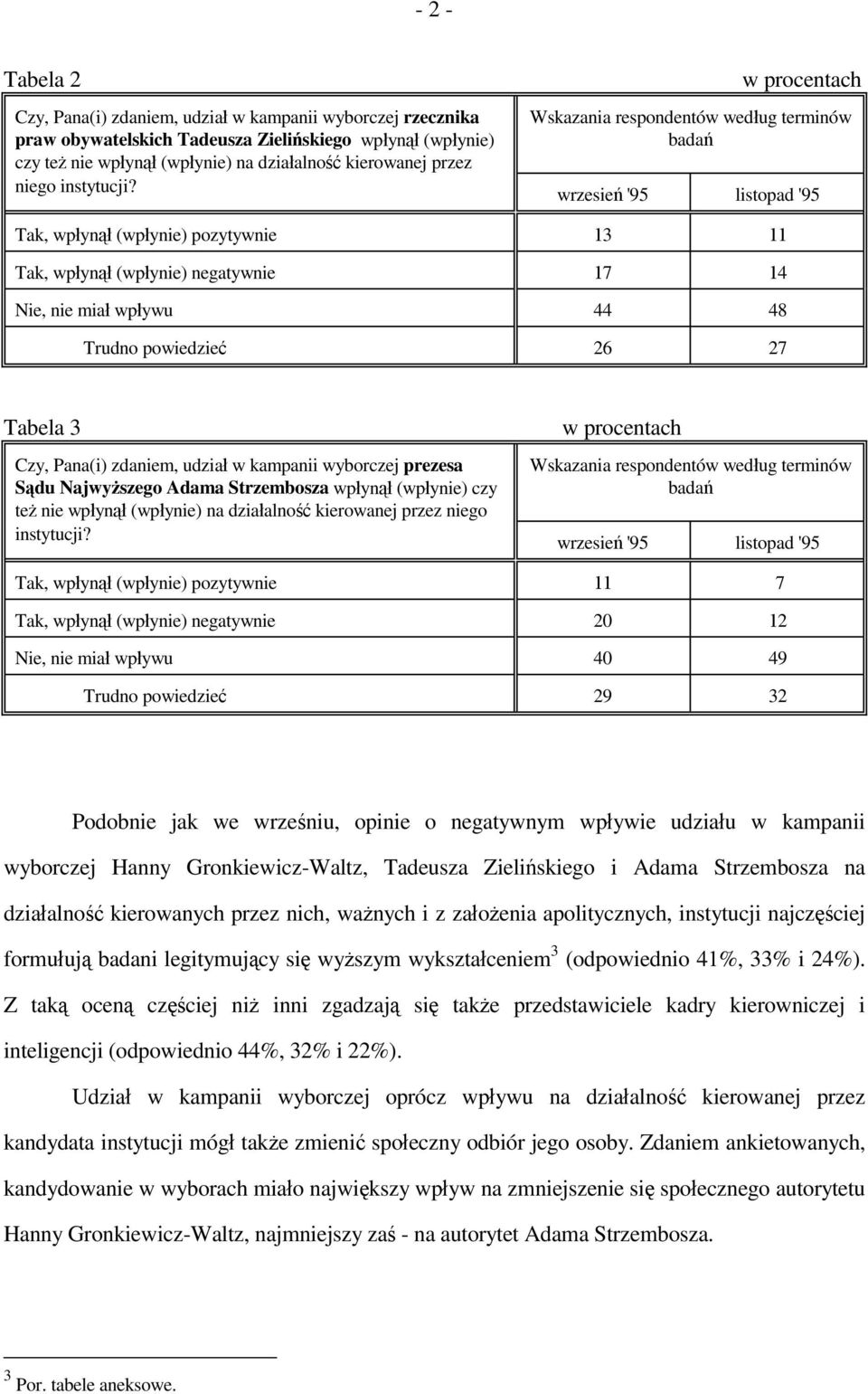 Wskazania respondentów według terminów badań Tak, wpłynął (wpłynie) pozytywnie 13 11 Tak, wpłynął (wpłynie) negatywnie 17 14 Nie, nie miał wpływu 44 48 Trudno powiedzieć 26 27 Tabela 3 Czy, Pana(i)