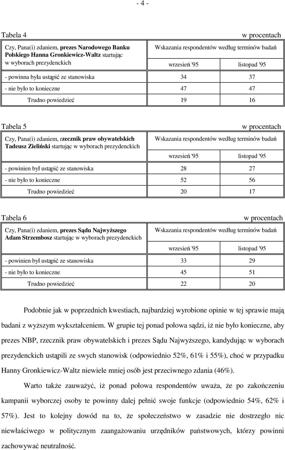 respondentów według terminów badań - powinien był ustąpić ze stanowiska 28 27 - nie było to konieczne 52 56 Trudno powiedzieć 20 17 Tabela 6 Czy, Pana(i) zdaniem, prezes Sądu Najwyższego Adam