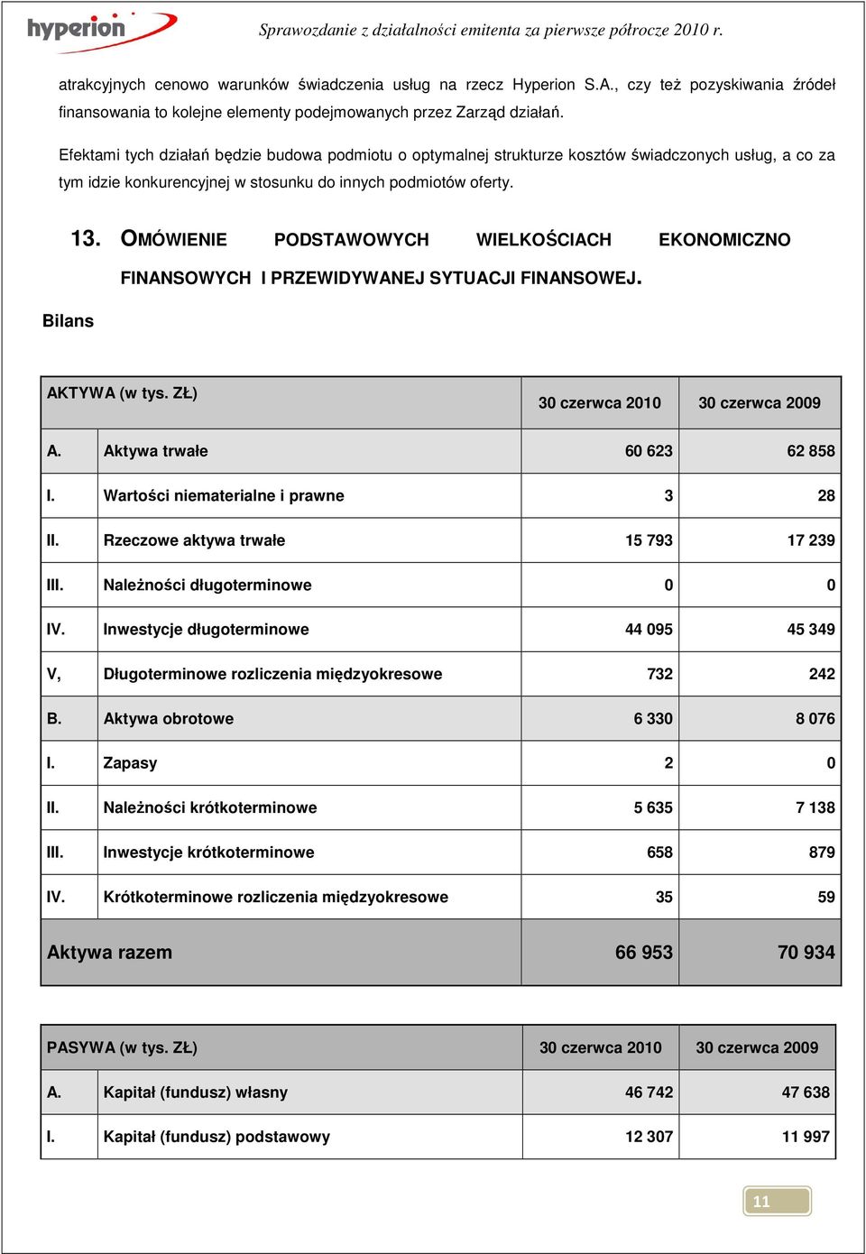 OMÓWIENIE PODSTAWOWYCH WIELKOŚCIACH EKONOMICZNO FINANSOWYCH I PRZEWIDYWANEJ SYTUACJI FINANSOWEJ. AKTYWA (w tys. ZŁ) 30 czerwca 2010 30 czerwca 2009 A. Aktywa trwałe 60 623 62 858 I.