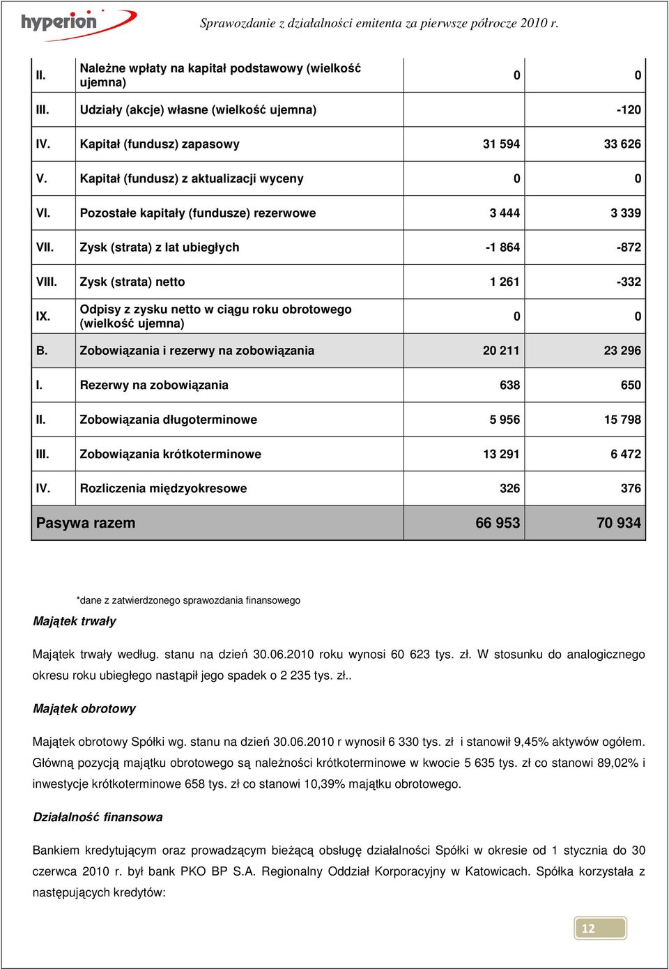 Odpisy z zysku netto w ciągu roku obrotowego (wielkość ujemna) 0 0 B. Zobowiązania i rezerwy na zobowiązania 20 211 23 296 I. Rezerwy na zobowiązania 638 650 II.