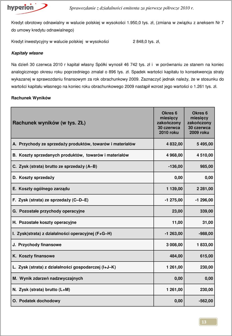zł, Kapitały własne Na dzień 30 czerwca 2010 r kapitał własny Spółki wynosił 46 742 tys. zł 