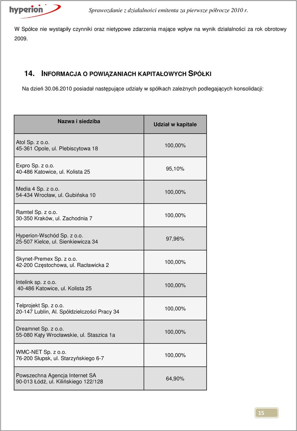 Kolista 25 95,10% Media 4 Sp. z o.o. 54-434 Wrocław, ul. Gubińska 10 100,00% Ramtel Sp. z o.o. 30-350 Kraków, ul. Zachodnia 7 100,00% Hyperion-Wschód Sp. z o.o. 25-507 Kielce, ul.