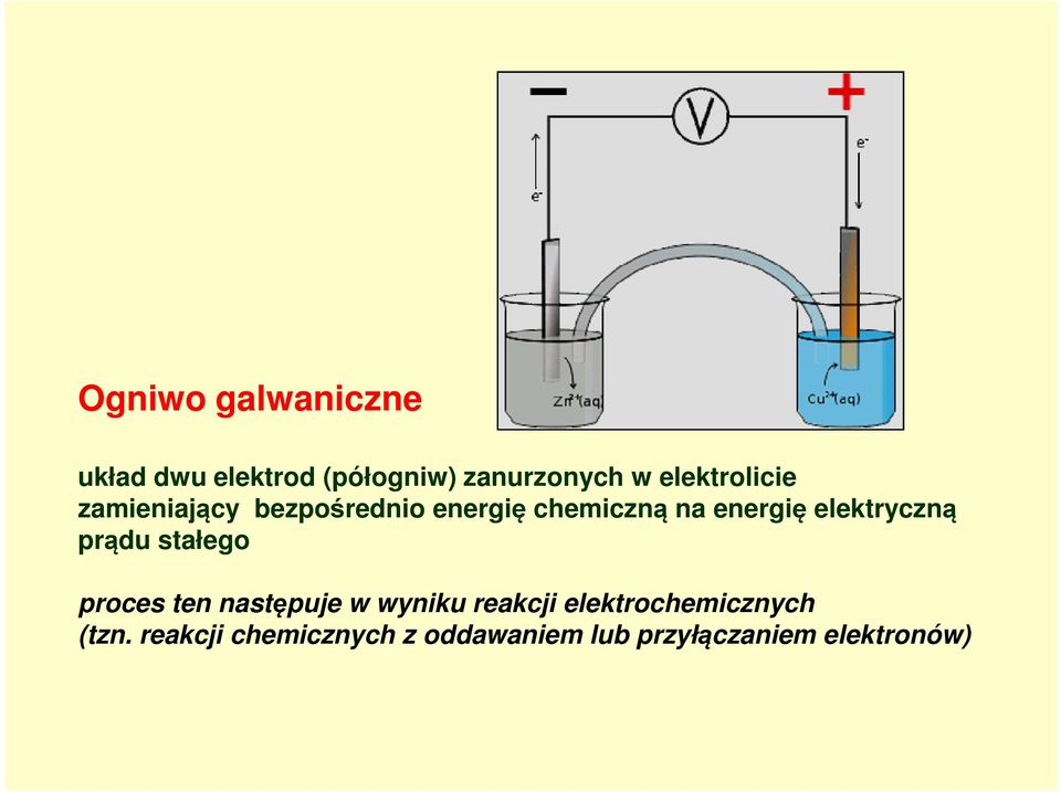 elektryczną prądu stałego proces ten następuje w wyniku reakcji