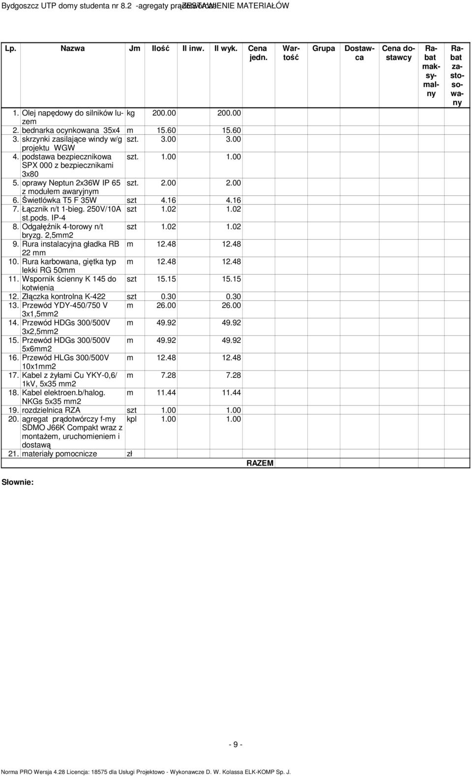 Świetlówka T5 F 35W szt 4.16 4.16 7. Łącznik n/t 1-bieg. 250V/10A szt 1.02 1.02 st.pods. IP-4 8. Odgałęźnik 4-torowy n/t szt 1.02 1.02 bryzg. 2,52 9. Rura instalacyjna gładka RB 12.48 12.48 22 10.