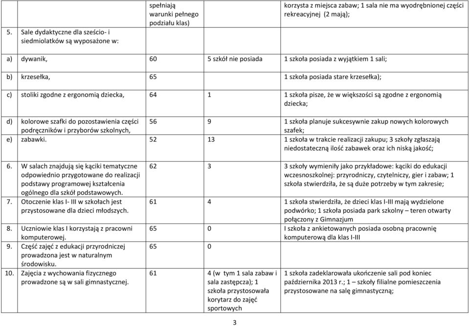 zgodne z ergonomią dziecka; d) kolorowe szafki do pozostawienia części podręczników i przyborów szkolnych, 56 9 1 szkoła planuje sukcesywnie zakup nowych kolorowych szafek; e) zabawki.