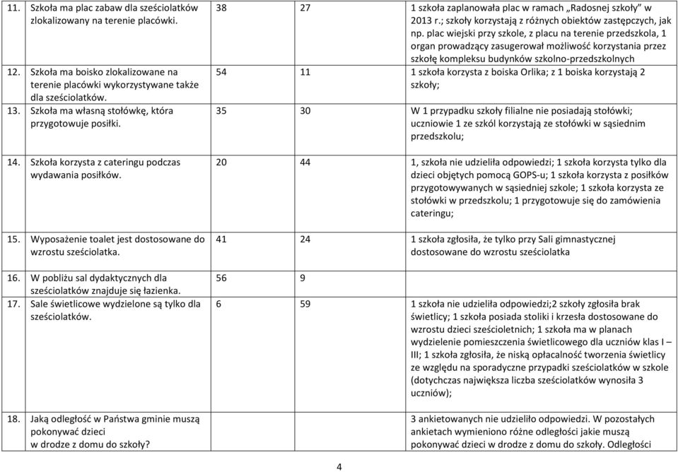 W pobliżu sal dydaktycznych dla sześciolatków znajduje się łazienka. 17. Sale świetlicowe wydzielone są tylko dla sześciolatków. 18.