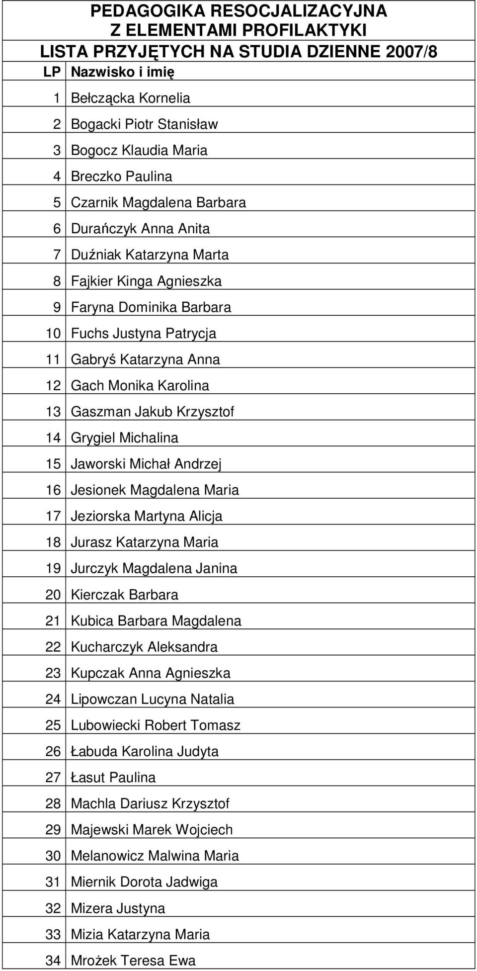 Monika Karolina 13 Gaszman Jakub Krzysztof 14 Grygiel Michalina 15 Jaworski Michał Andrzej 16 Jesionek Magdalena Maria 17 Jeziorska Martyna Alicja 18 Jurasz Katarzyna Maria 19 Jurczyk Magdalena