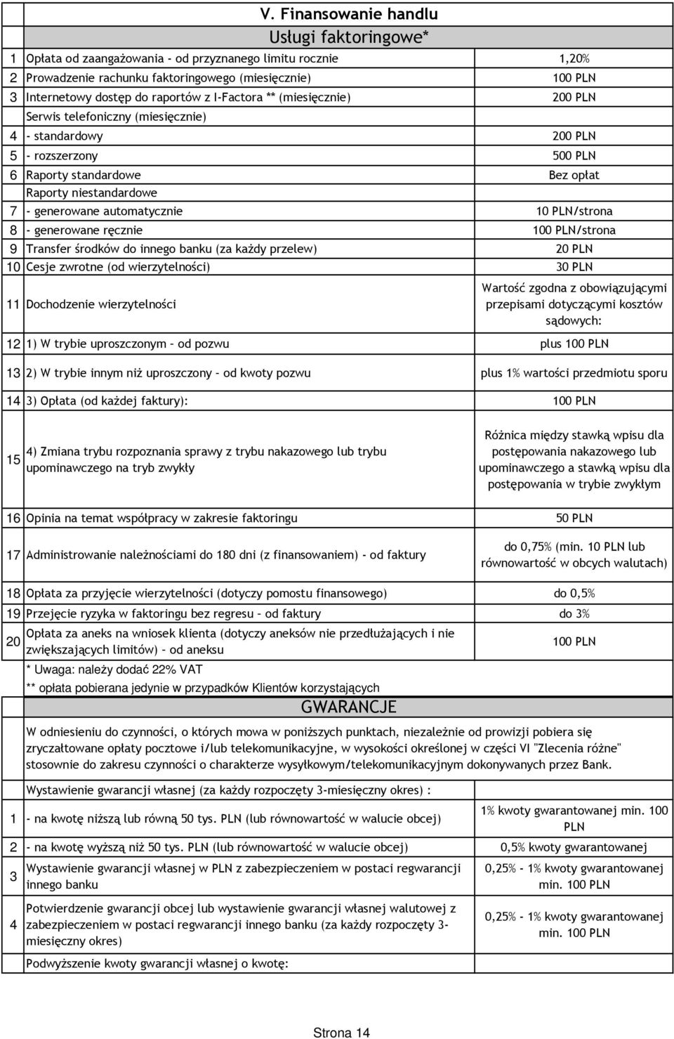 ręcznie 100 PLN/strona 9 Transfer środków do innego banku (za kaŝdy przelew) 20 PLN 10 Cesje zwrotne (od wierzytelności) 30 PLN 11 Dochodzenie wierzytelności V.