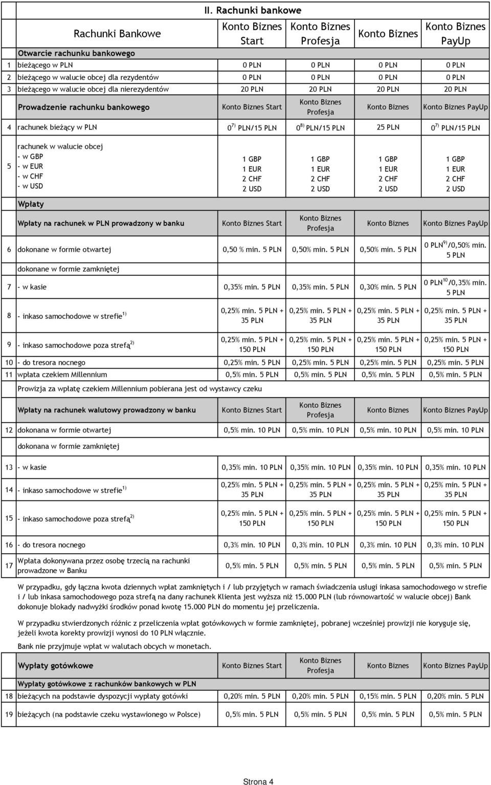 Rachunki bankowe Start PayUp 4 rachunek bieŝący w PLN 0 7) PLN/15 PLN 0 8) PLN/15 PLN 25 PLN 0 7) PLN/15 PLN 5 rachunek w walucie obcej - w GBP - w EUR - w CHF - w USD 1 GBP 1 EUR 2 CHF 2 USD 1 GBP 1