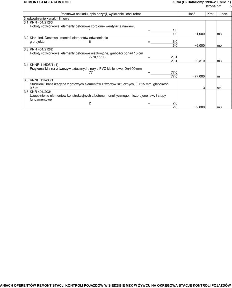3 KNR 401/212/2 Roboty rozbiórkowe, elementy betonowe niezbrojone, grubości ponad 15 cm 77*0,15*0,2 = 2,31 2,31 ~2,310 m3 3.