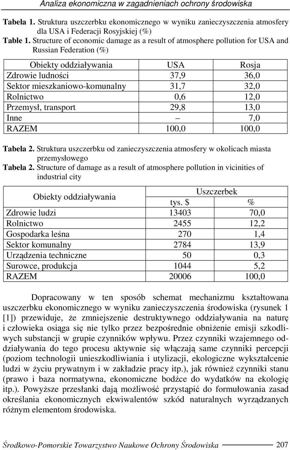 0,6 12,0 Przemysł, transport 29,8 13,0 Inne 7,0 RAZEM 100,0 100,0 Tabela 2. Struktura uszczerbku od zaneczyszczena atmosfery w okolcach masta przemysłowego Tabela 2.