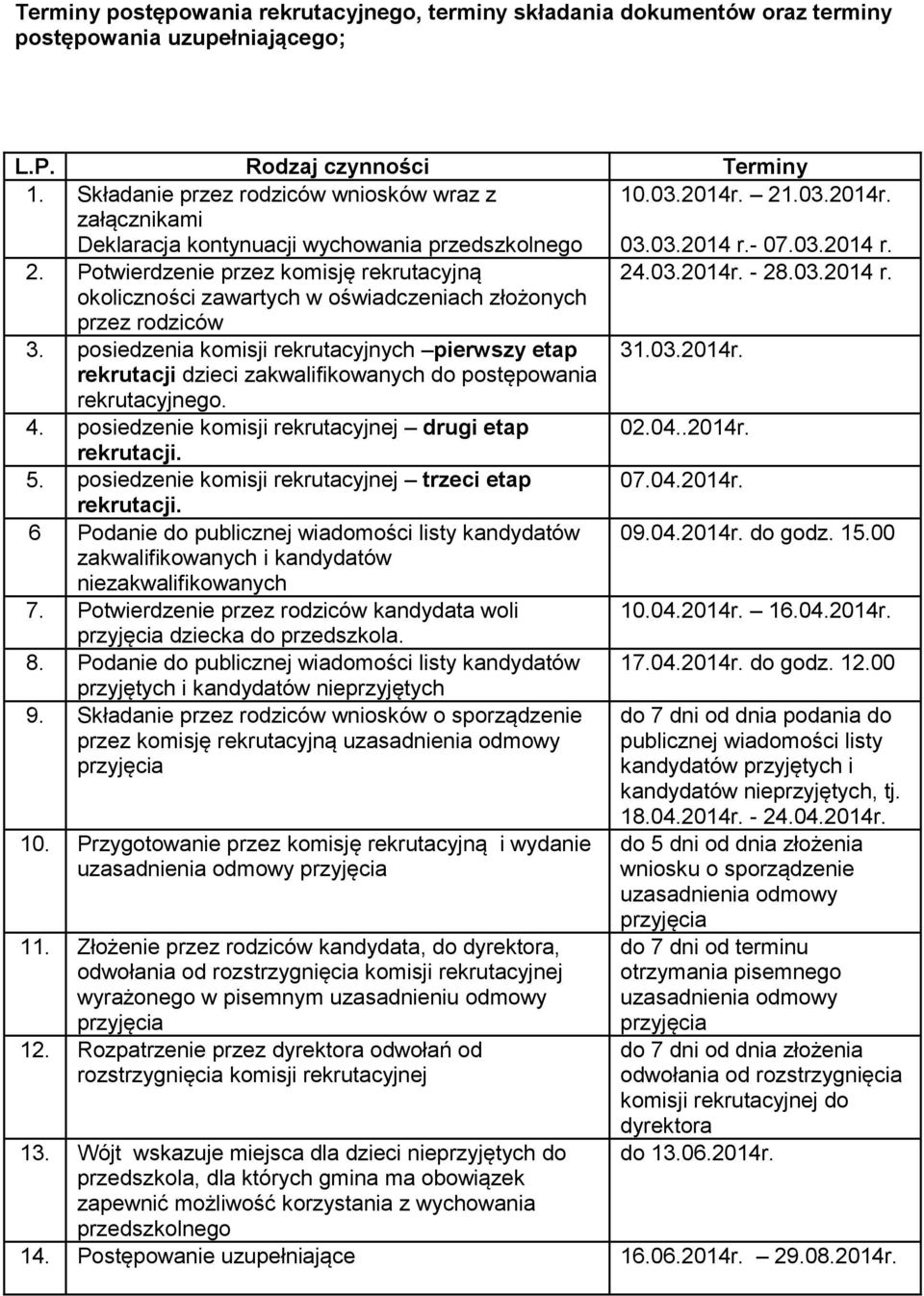 posiedzenia komisji rekrutacyjnych pierwszy etap 31.03.2014r. rekrutacji dzieci zakwalifikowanych do postępowania rekrutacyjnego. 4. posiedzenie komisji rekrutacyjnej drugi etap 02.04..2014r. rekrutacji. 5.