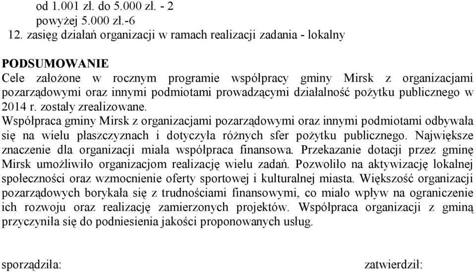 prowadzącymi działalność pożytku publicznego w 2014 r. zostały zrealizowane.