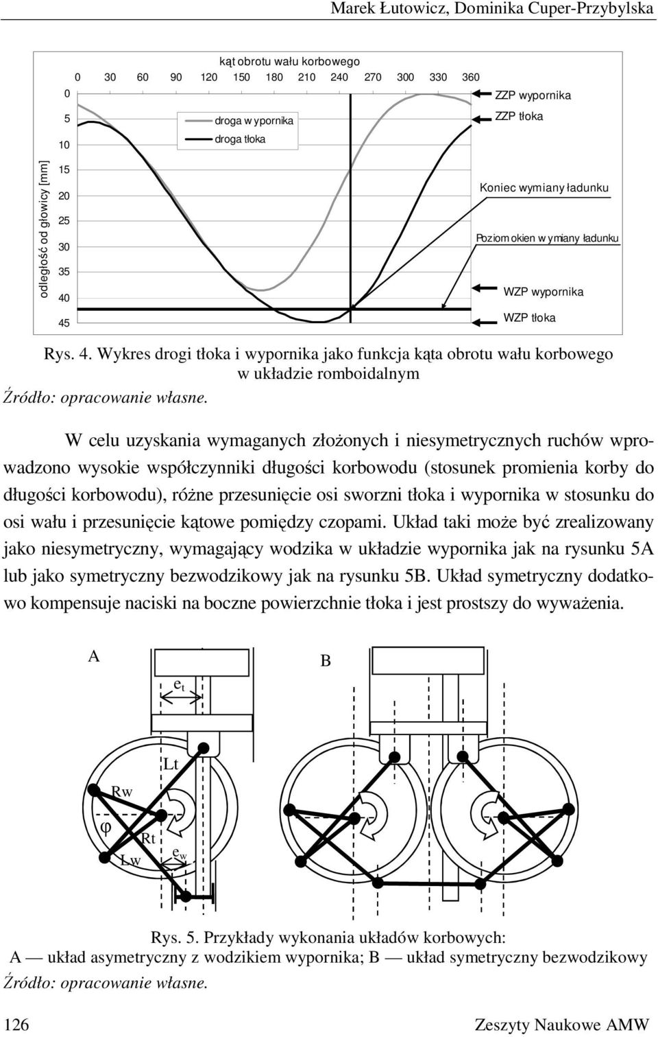 45 Koniec wymiany ładunku Poziom okien w ymiany ładunku WZP wypornika WZP tłoka Rys. 4.