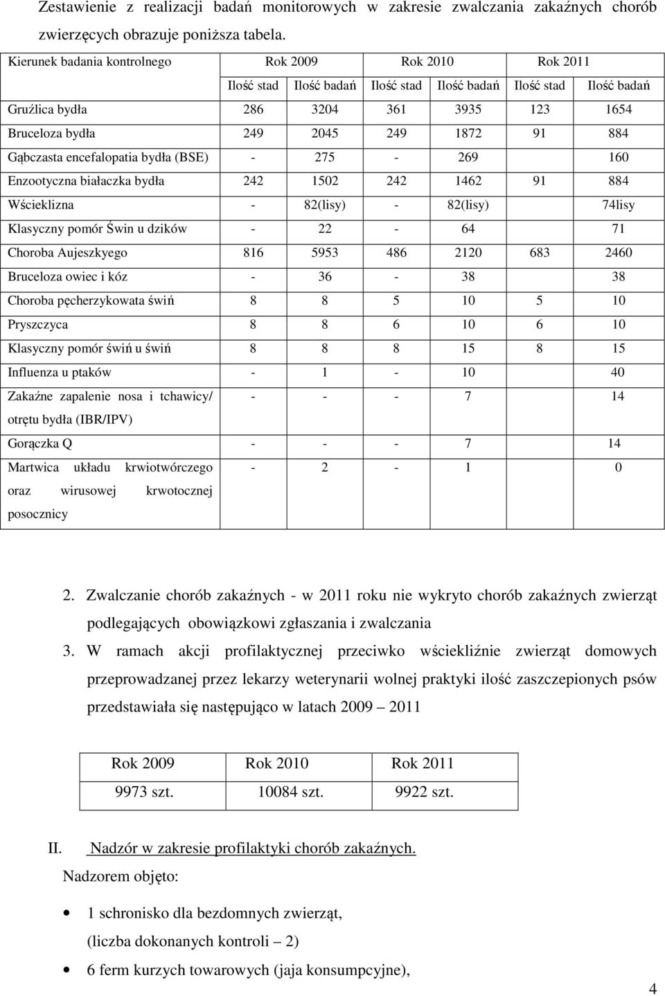 1872 91 884 Gąbczasta encefalopatia bydła (BSE) - 275-269 160 Enzootyczna białaczka bydła 242 1502 242 1462 91 884 Wścieklizna - 82(lisy) - 82(lisy) 74lisy Klasyczny pomór Świn u dzików - 22-64 71