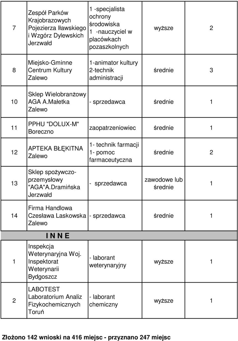 Małetka PPHU "DOLUX-M" Boreczno zaopatrzeniowiec APTEKA BŁĘKITNA farmacji - pomoc farmaceutyczna Sklep spożywczoprzemysłowy "AGA"A.