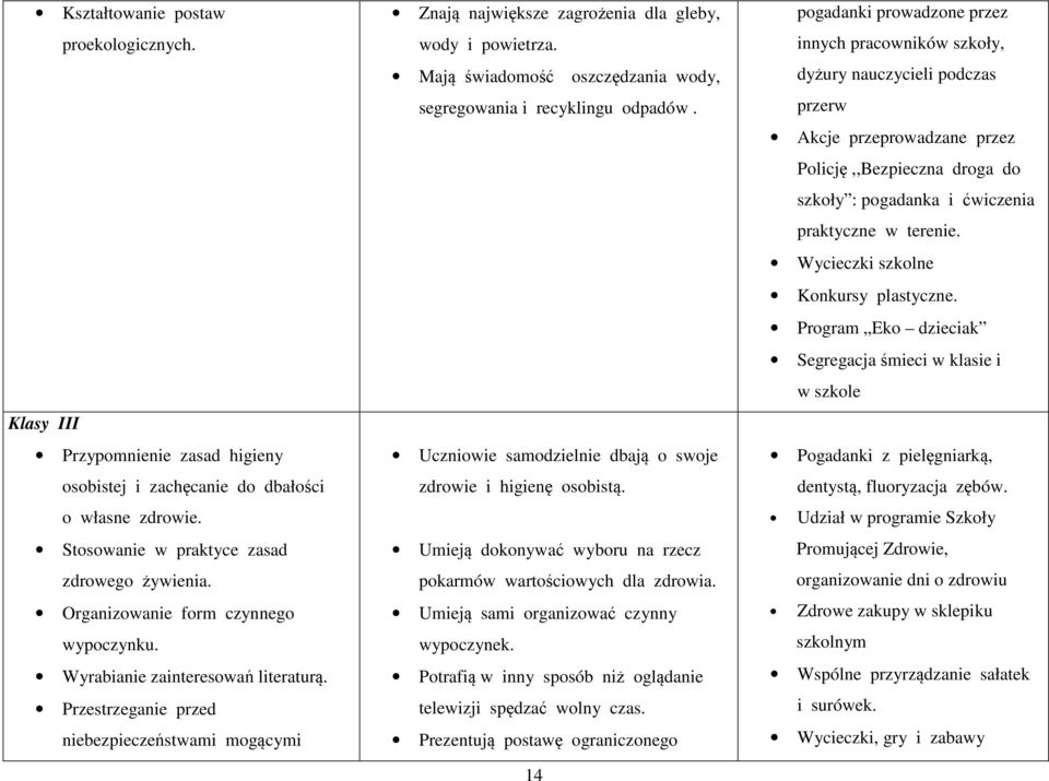 Mają świadomość oszczędzania wody, segregowania i recyklingu odpadów. Uczniowie samodzielnie dbają o swoje zdrowie i higienę osobistą.