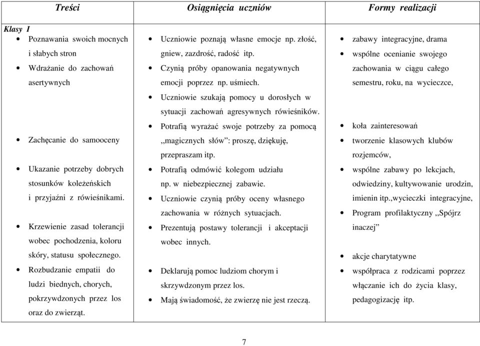 Rozbudzanie empatii do ludzi biednych, chorych, pokrzywdzonych przez los oraz do zwierząt. Uczniowie poznają własne emocje np. złość, gniew, zazdrość, radość itp.