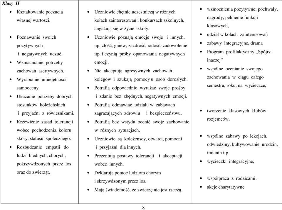 Rozbudzanie empatii do ludzi biednych, chorych, pokrzywdzonych przez los oraz do zwierząt.