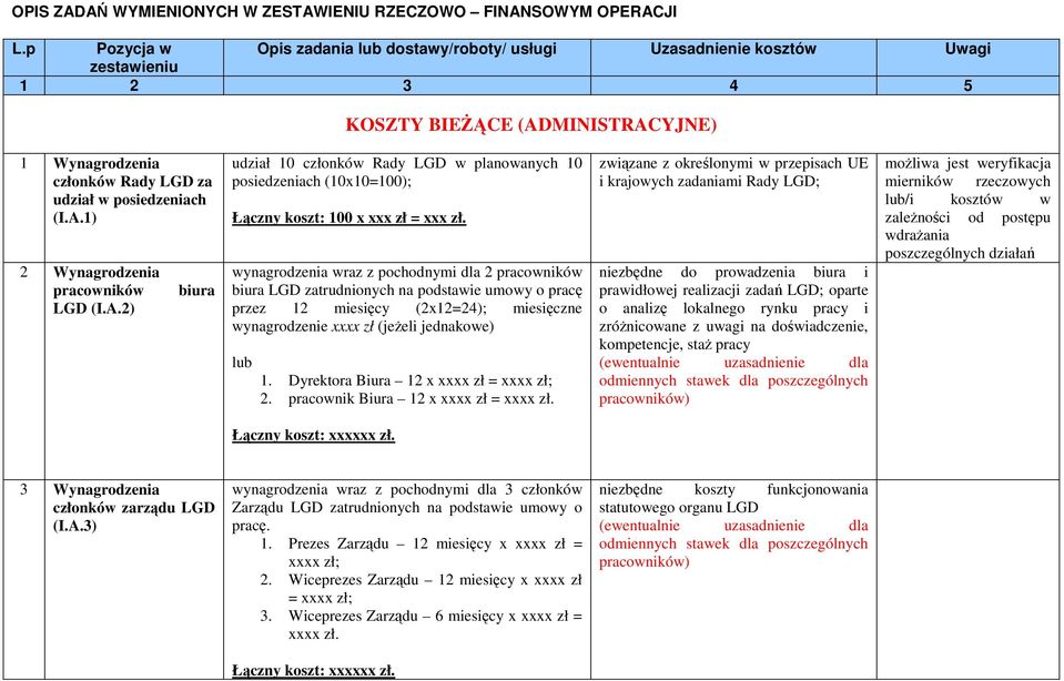 A.2) biura udział 10 członków Rady LGD w planowanych 10 posiedzeniach (10x10=100); Łączny koszt: 100 x xxx zł = xxx zł.