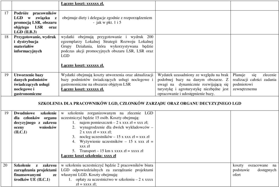 1 i 5 wydatki obejmują przygotowanie i wydruk 200 egzemplarzy Lokalnej Strategii Rozwoju Lokalnej Grupy Działania, która wykorzystywana będzie podczas akcji promocyjnych obszaru LSR, LSR oraz LGD 19