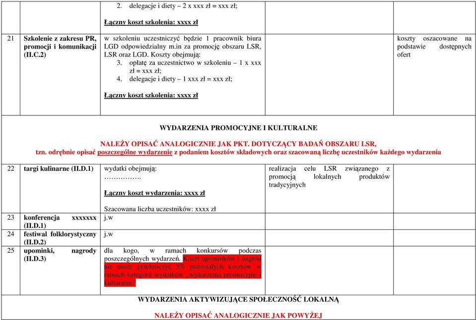 Koszty obejmują: 3. opłatę za uczestnictwo w szkoleniu 1 x xxx zł = xxx zł; 4.