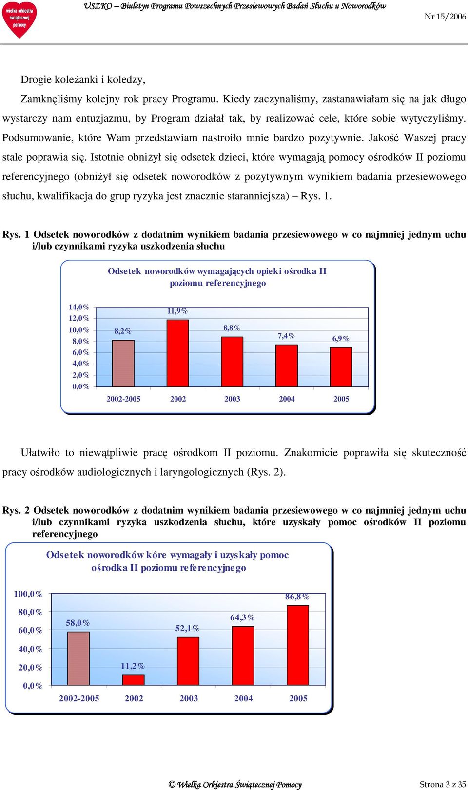 Podsumowanie, które Wam przedstawiam nastroiło mnie bardzo pozytywnie. Jakość Waszej pracy stale poprawia się.