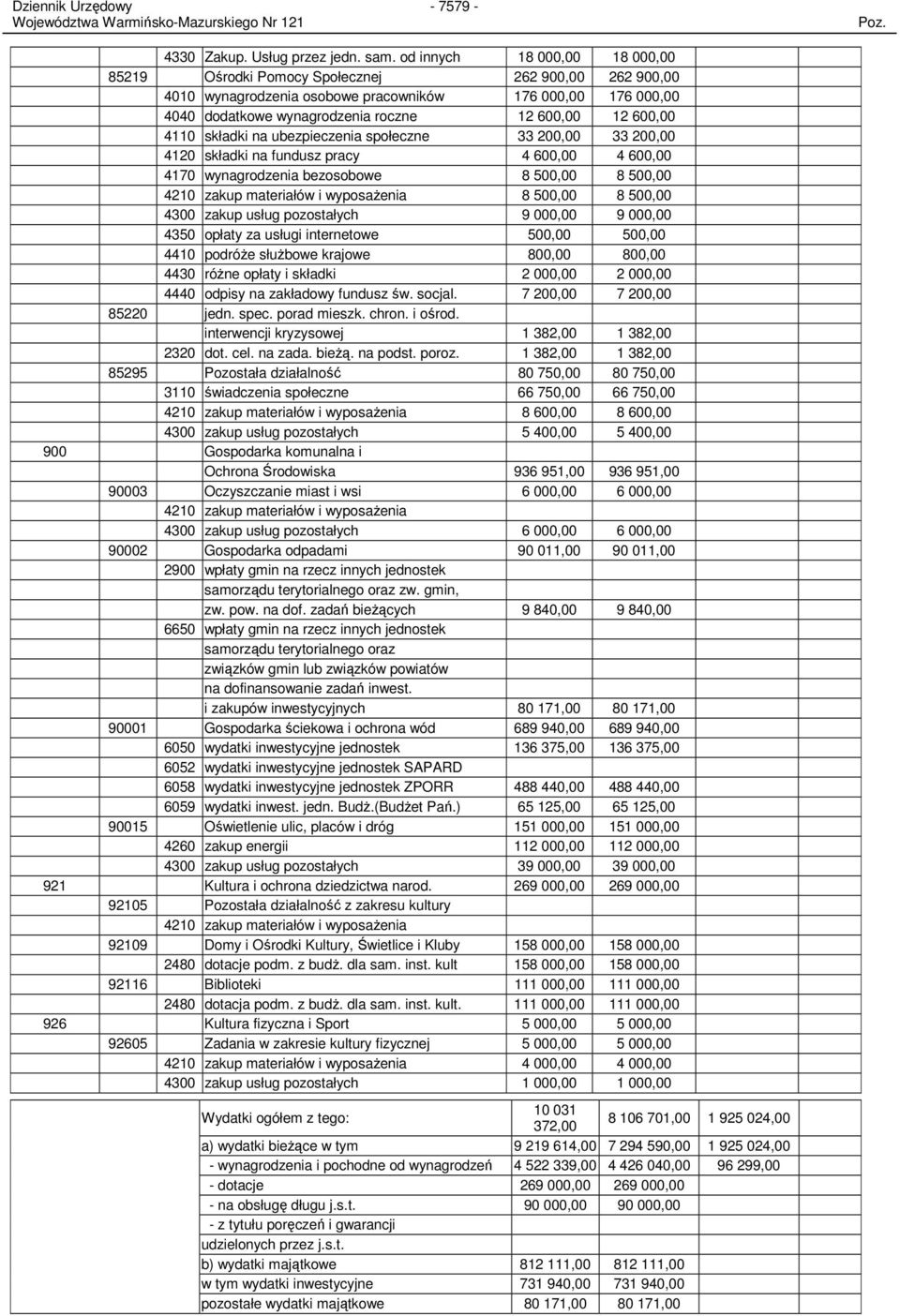 600,00 4110 składki na ubezpieczenia społeczne 33 200,00 33 200,00 4120 składki na fundusz pracy 4 600,00 4 600,00 4170 wynagrodzenia bezosobowe 8 500,00 8 500,00 4210 zakup materiałów i wyposaŝenia