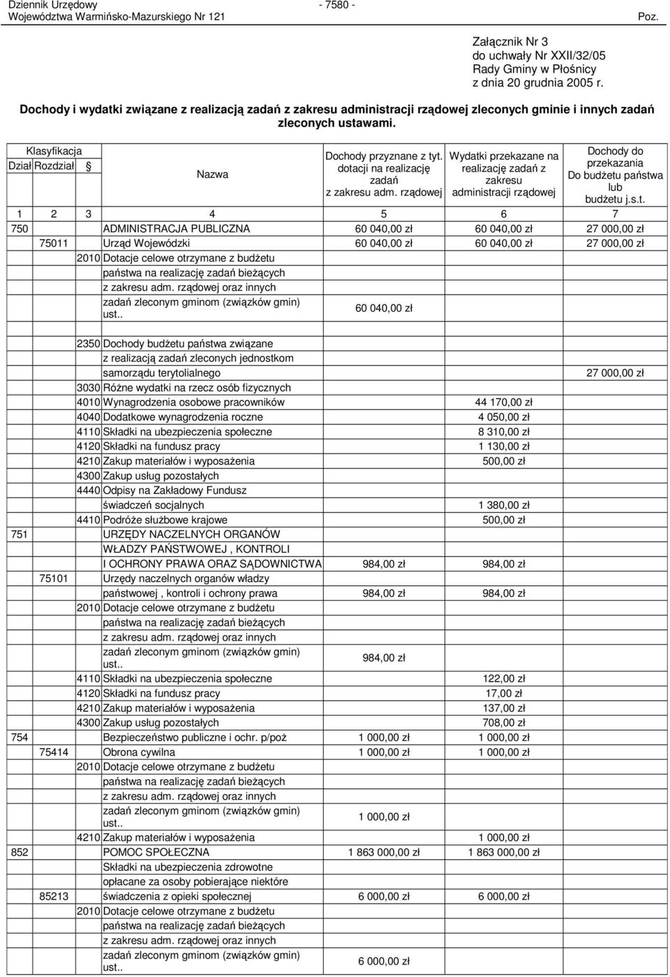 dotacji na realizację zadań z zakresu adm. rządowej Wydatki przekazane na realizację zadań z zakresu administracji rządowej Dochody do przekazania Do budŝetu państwa lub budŝetu j.s.t. 1 2 3 4 5 6 7