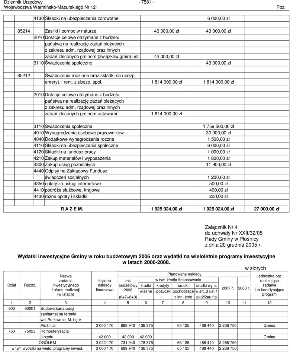 z ubezp. społ. 1 814 000,00 zł 1 814 000,00 zł 2010 Dotacje celowe otrzymane z budŝetu państwa na realizację zadań bieŝących z zakresu adm.