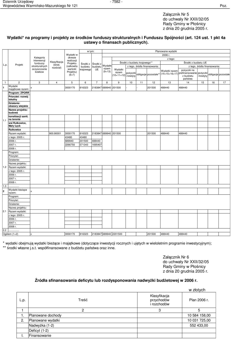 (całkowita wartość Projektu) (6+7) Środki z budŝetu krajowego Środki z budŝetu Wydatki UE razem (9+13) Środki z budŝetu krajowego** Wydatki razem (10+11+12) poŝyczki z tego, źródła finansowania: