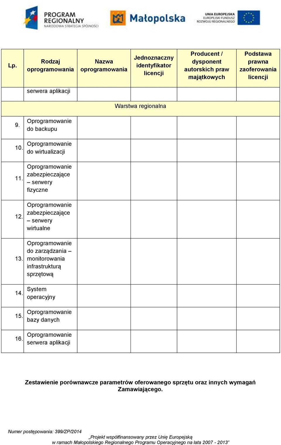 Oprogramowanie zabezpieczające serwery fizyczne Oprogramowanie zabezpieczające serwery wirtualne Oprogramowanie do zarządzania monitorowania infrastrukturą